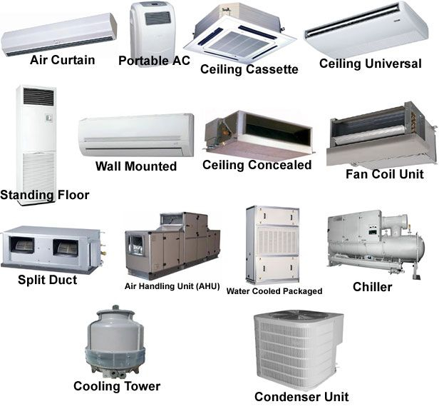 Types of air conditioning units. Which is right for you?
